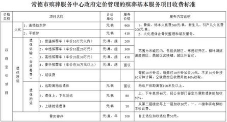 注意!常德市殡葬服务收费有新规